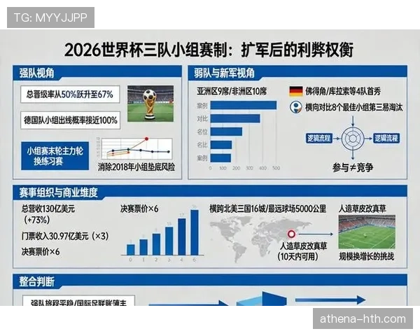 2026世界杯完整版晋级规则怎么算